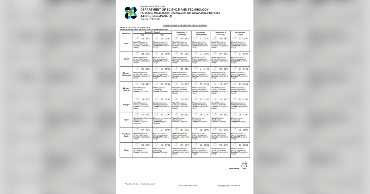 Thunderstorms, Rough Seas Hit Negros Oriental — Sept. 1 — Tuesday, September 1, 2026