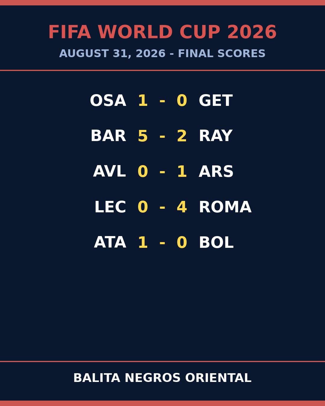 Barcelona Rain Down Five as Roma Batter Lecce