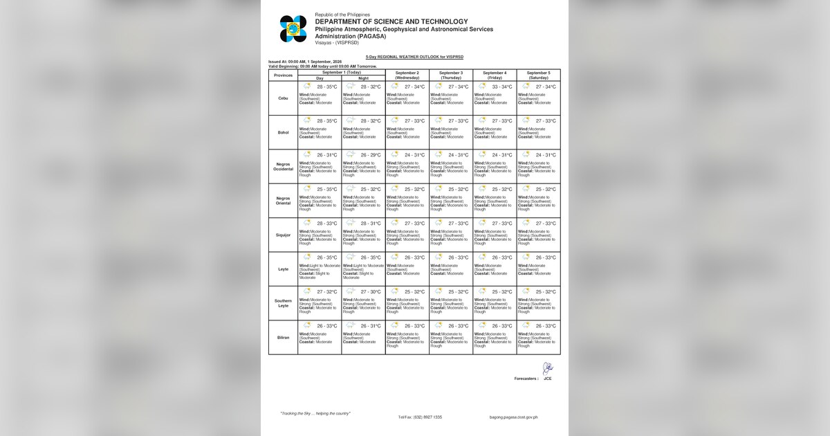 Rainshowers, Thunderstorms Hit Negros Oriental on Sept. 2 — Wednesday, September 2, 2026
