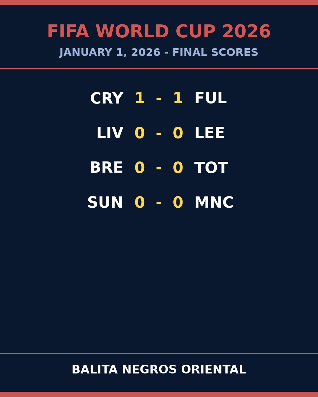 Stalemate City: Three Blanks and a Late Palace Twist