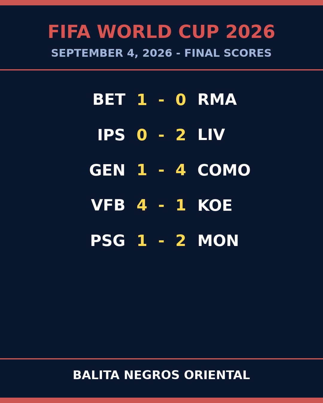 Monaco Stun PSG as Giants Tumble Across Europe