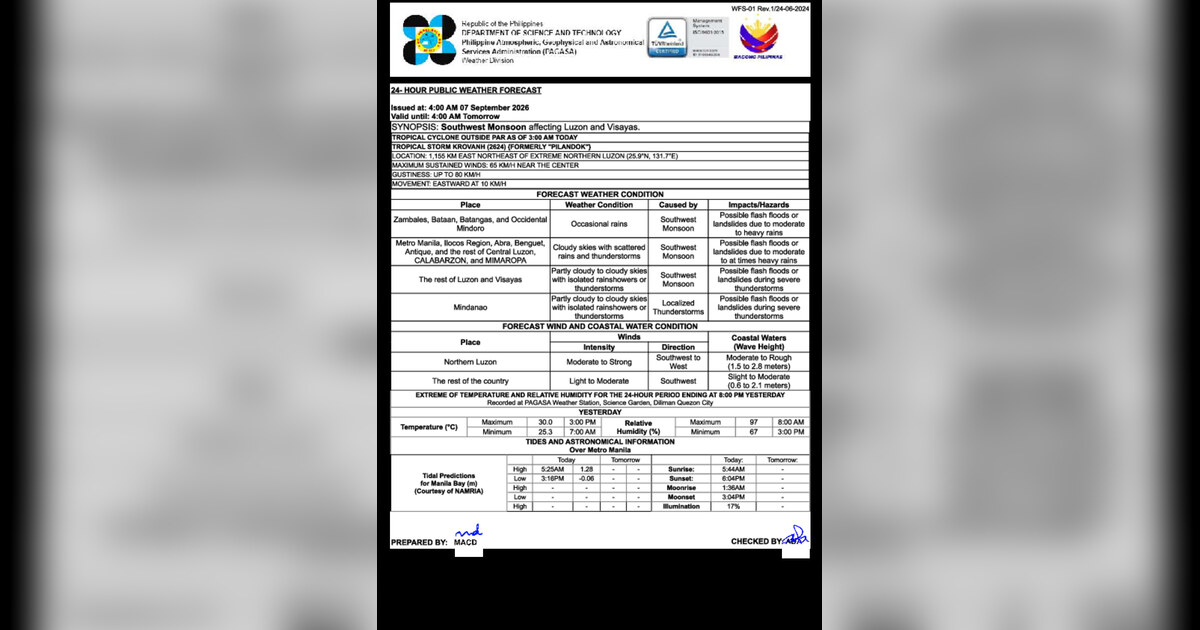 Habagat Intensifies: Widespread Rains, Flood Alerts Issued for Luzon, Visayas