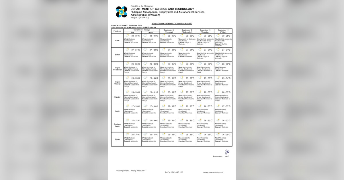Rainshowers and Thunderstorms to Affect Negros Oriental Tuesday — Tuesday, September 8, 2026