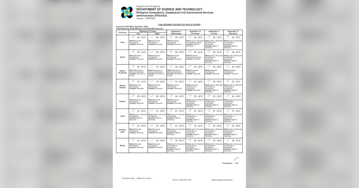 Rainshowers, Thunderstorms Expected Over Negros Oriental Today — Wednesday, September 9, 2026
