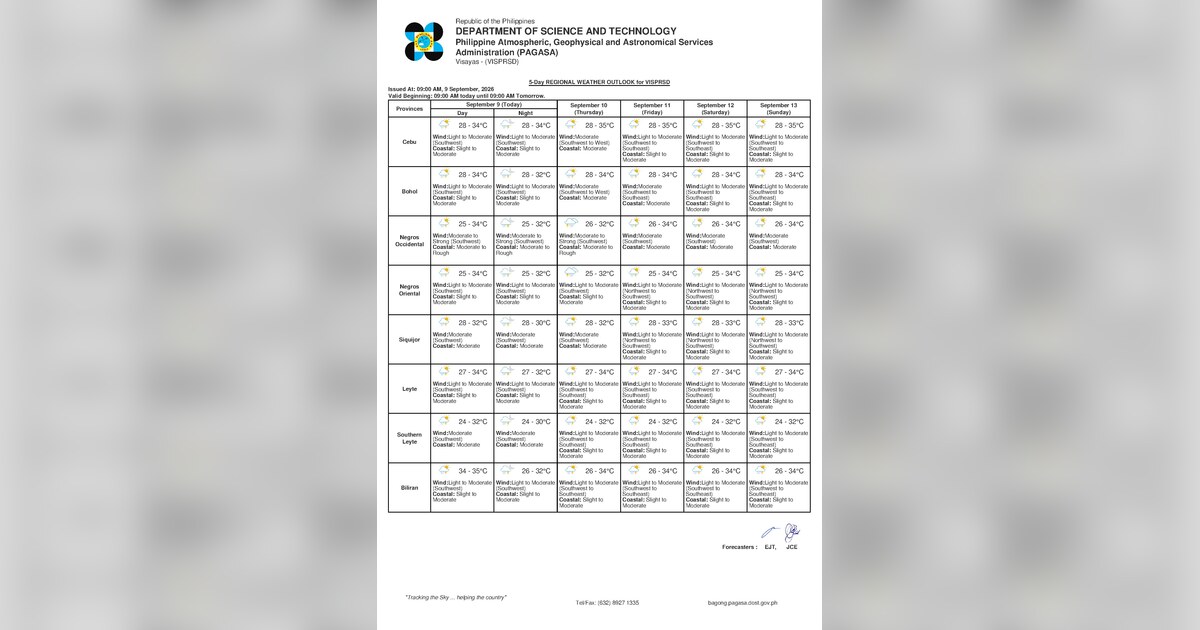 Thunderstorms, Cloudy Skies Expected Over Negros Oriental Thursday — Thursday, September 10, 2026