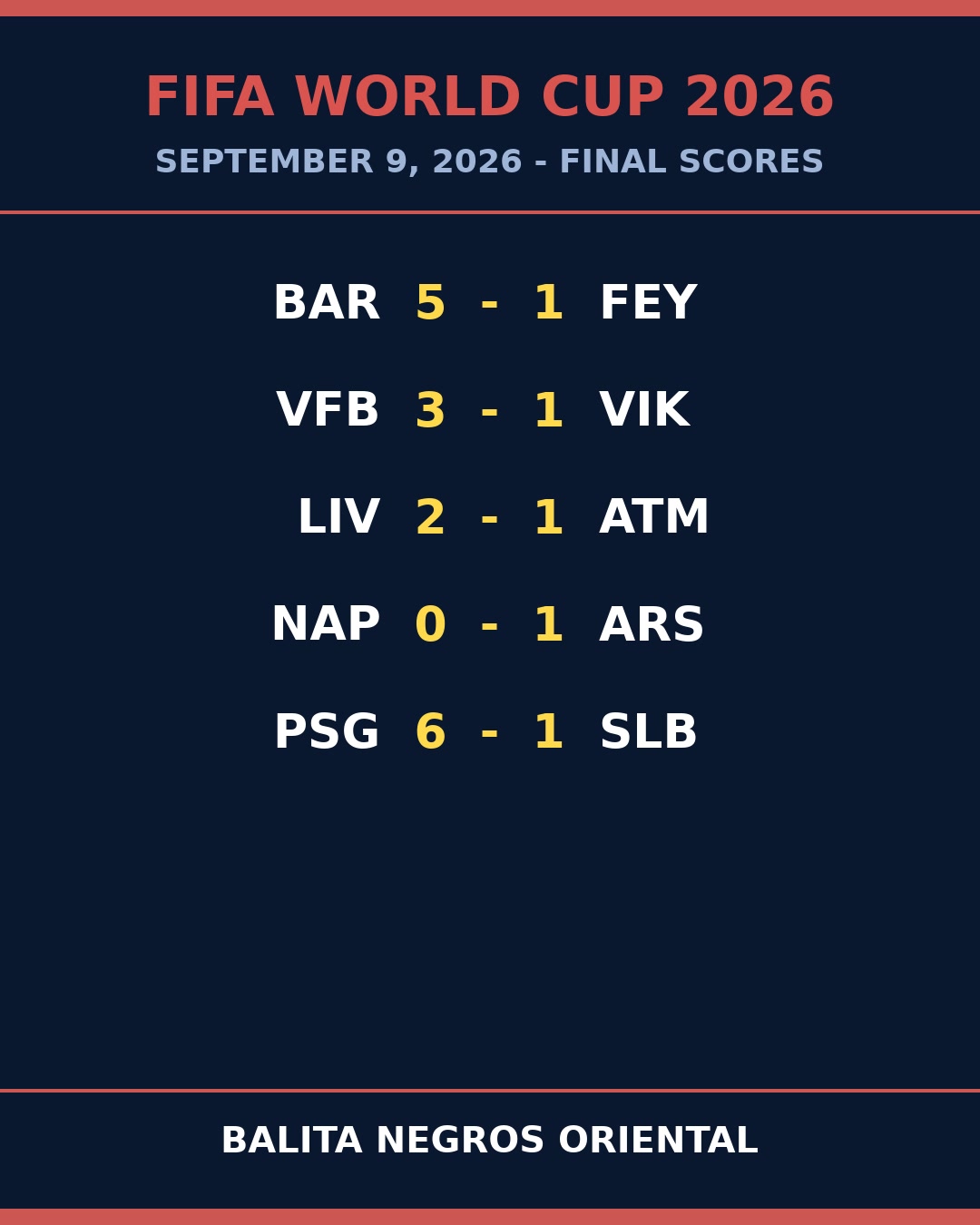 PSG Erupt for Six as Barca Bury Feyenoord in Goal Frenzy