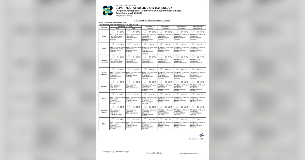 Rainshowers, Thunderstorms Expected Across Visayas Sept. 13 — Sunday, September 13, 2026