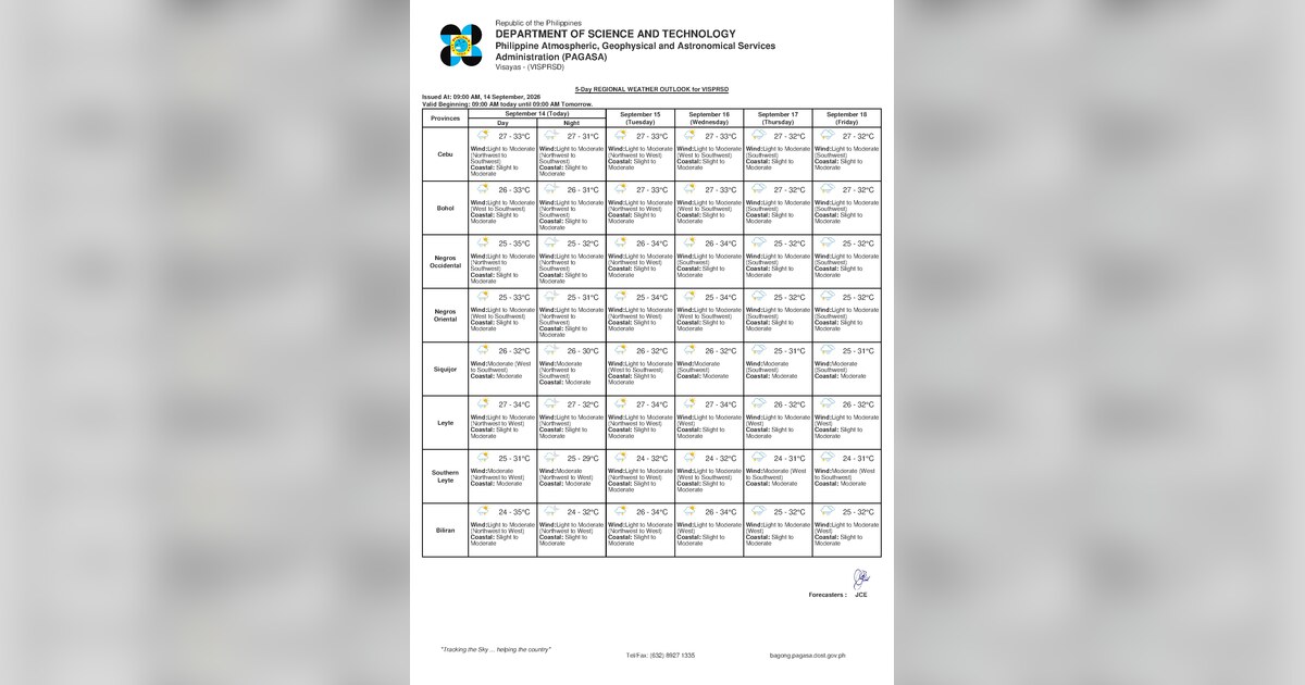 Rain, Thunderstorms Expected Over Negros Oriental — Sept. 15 — Tuesday, September 15, 2026
