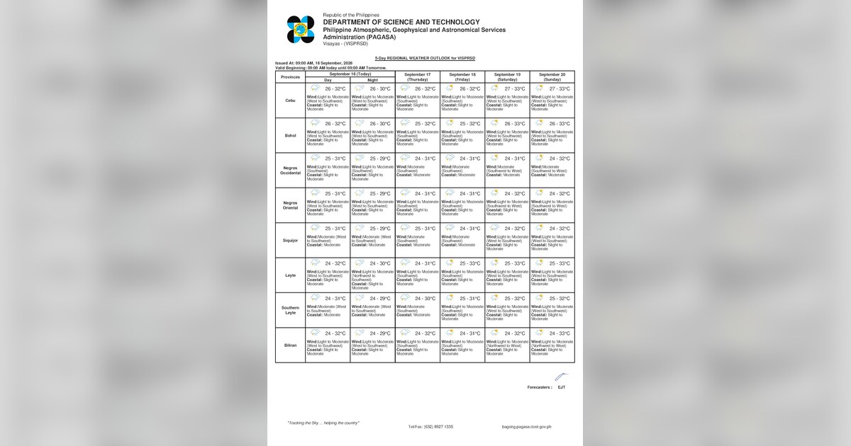 Cloudy Skies, Thunderstorms Expected in Negros Oriental Today — Thursday, September 17, 2026