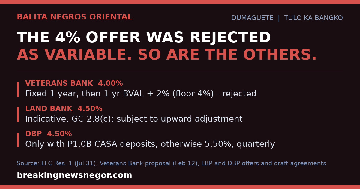 Three Banks, One Excuse: Dumaguete Threw Out the 4% Offer for Being Variable — the 4.5% Ones Are Too