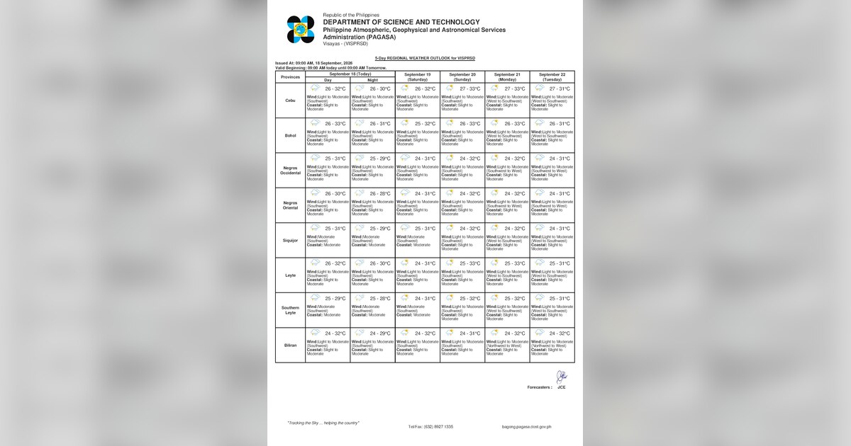 Rain, Thunderstorms Expected Over Negros Oriental This Saturday — Saturday, September 19, 2026