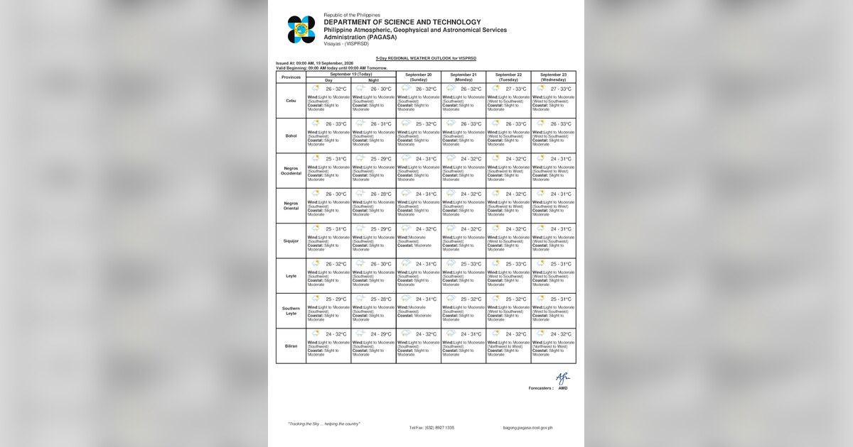 Rain, Thunderstorms Expected Across Negros Oriental This Sunday — Sunday, September 20, 2026