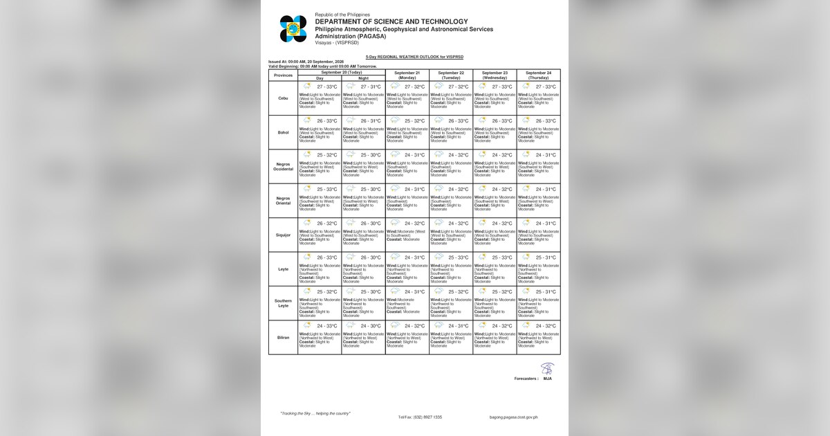Rainshowers, Thunderstorms Expected Over Negros Oriental Monday — Monday, September 21, 2026