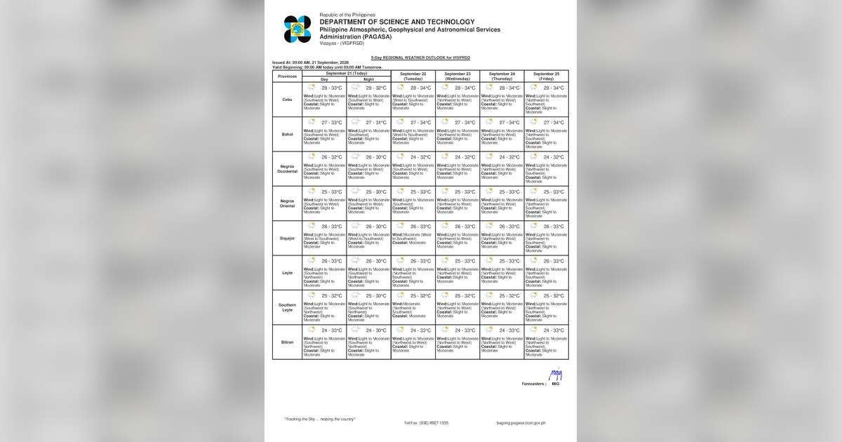 Rain and Thunderstorms Expected Over Negros Oriental Tuesday — Tuesday, September 22, 2026