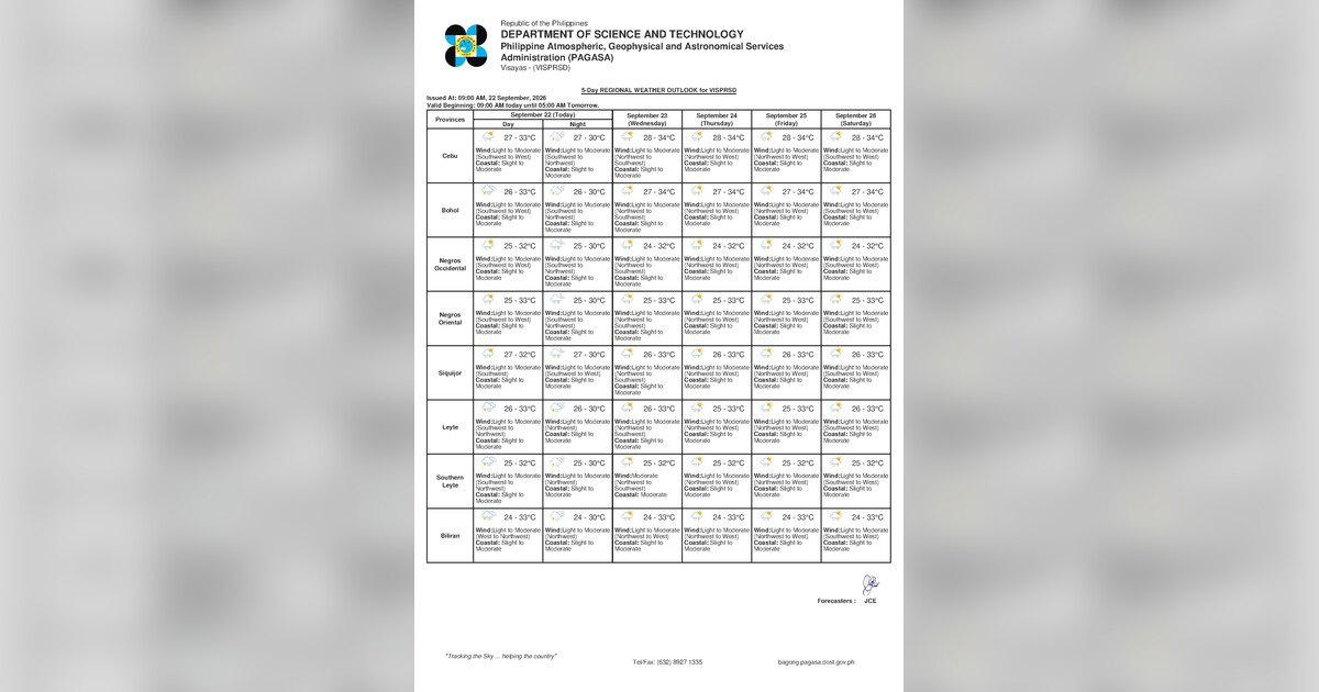 Showers, Thunderstorms Expected Over Negros Oriental Wednesday — Wednesday, September 23, 2026