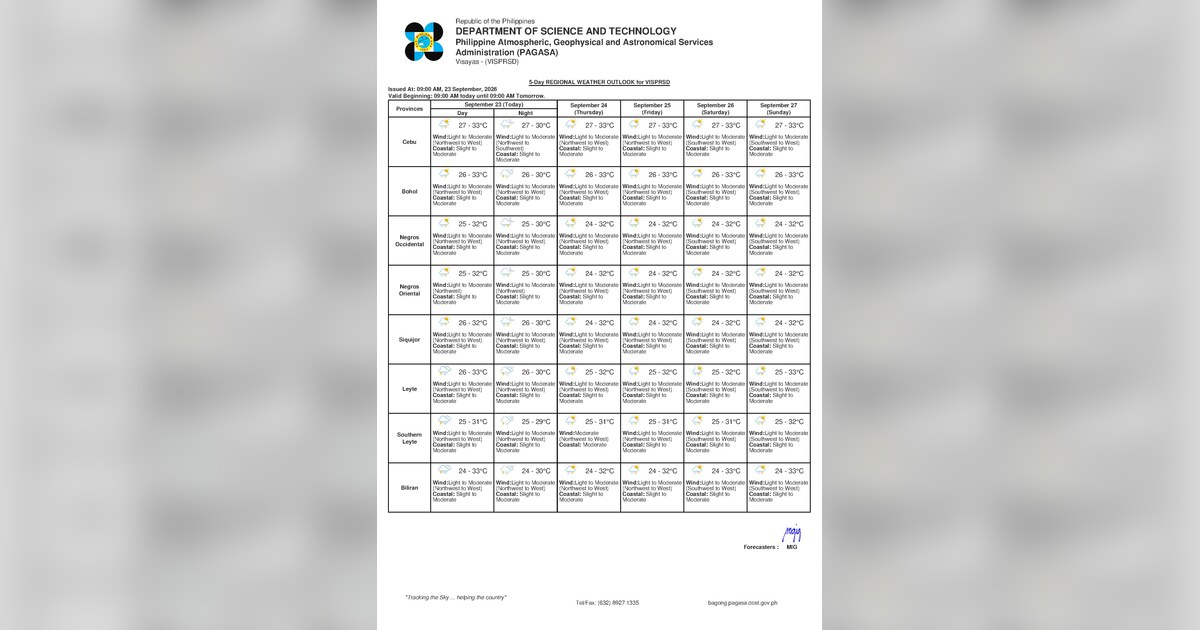 Rain, Thunderstorms Expected in Negros Oriental on Sept. 24