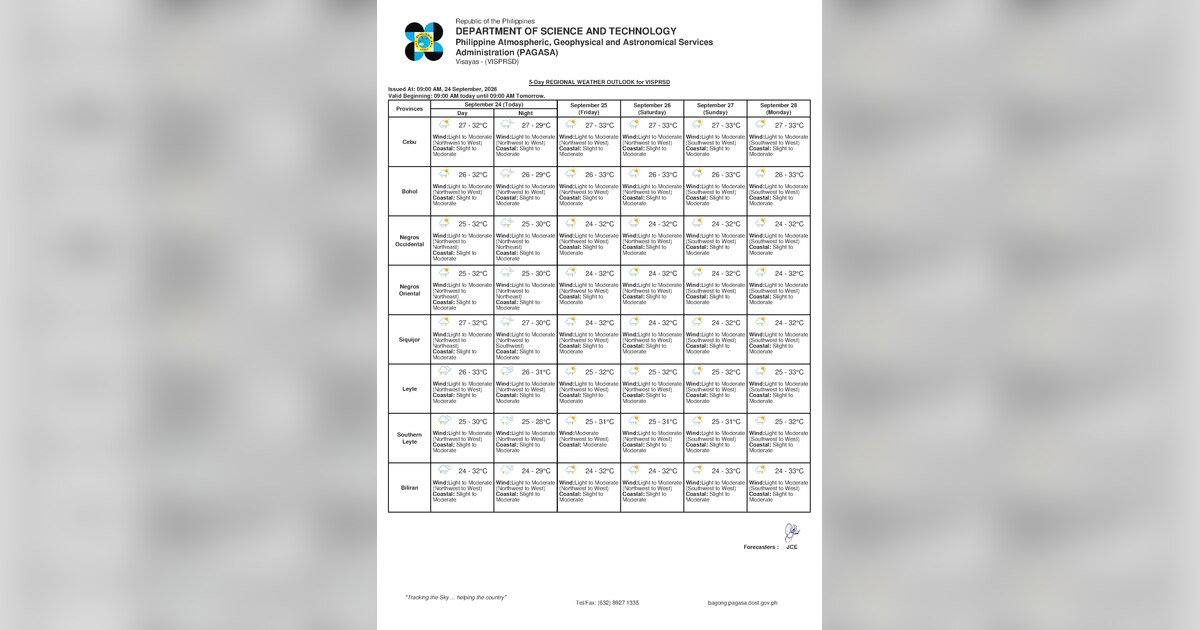 Rain, Thunderstorms Likely Across Negros Oriental This Friday — Friday, September 25, 2026