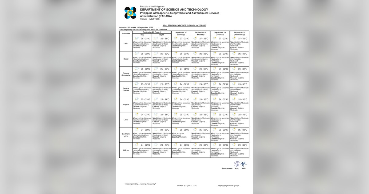 Rainy Sunday Ahead for Negros Oriental and Visayas — Sunday, September 27, 2026