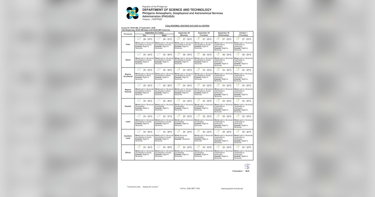Rain, Thunderstorms Hit Negros Oriental This Monday — Monday, September 28, 2026