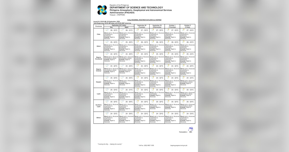 Thunderstorms, Cloudy Skies Over Negros Oriental Tuesday — Tuesday, September 29, 2026