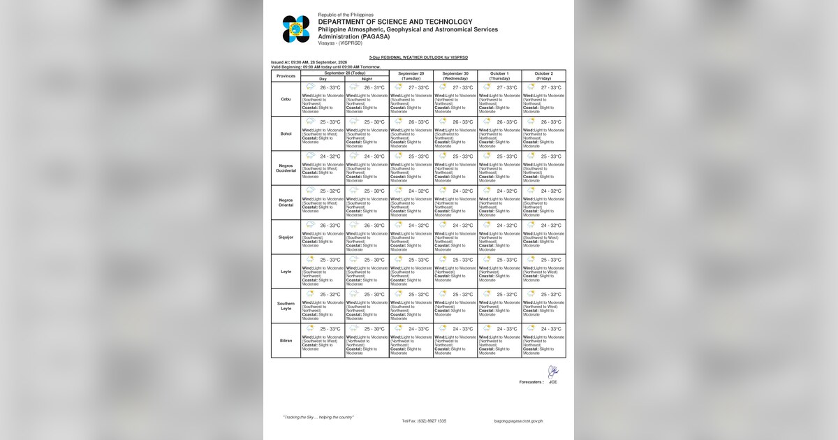 Rainshowers, Thunderstorms Expected in Negros Oriental — Sept. 30