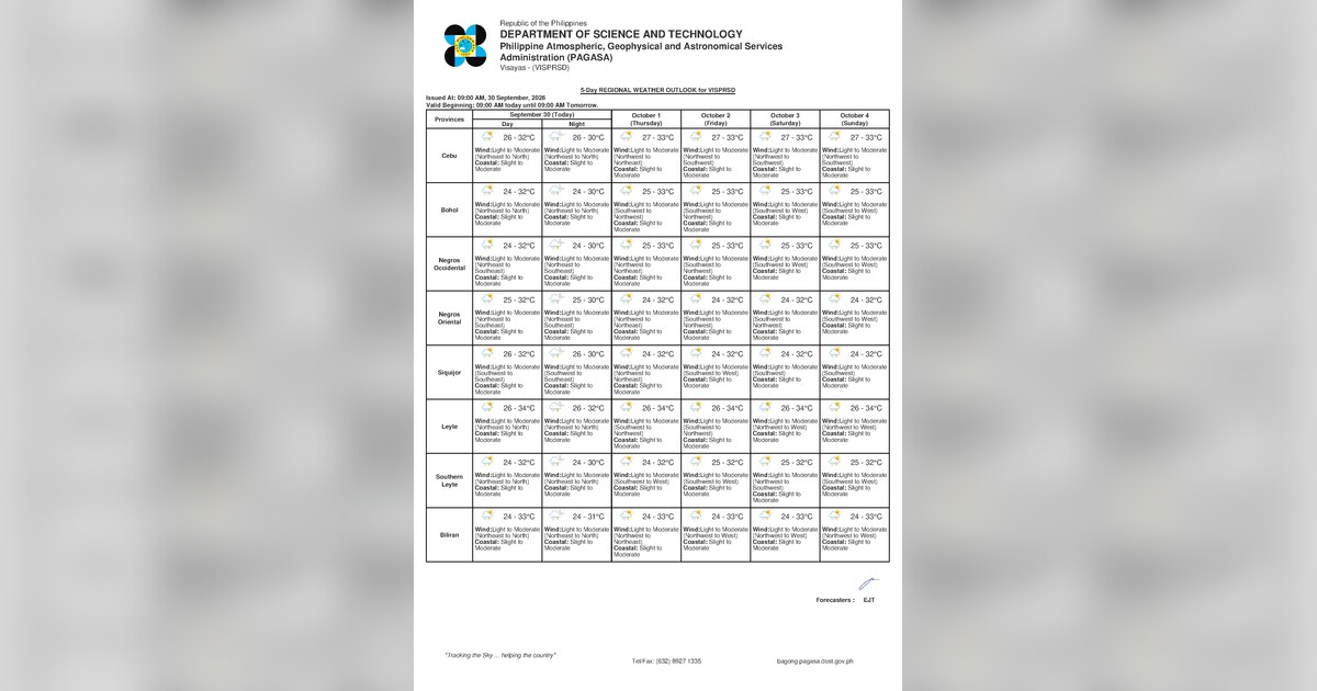 Rain, Thunderstorms Expected Across Negros Oriental Oct. 1