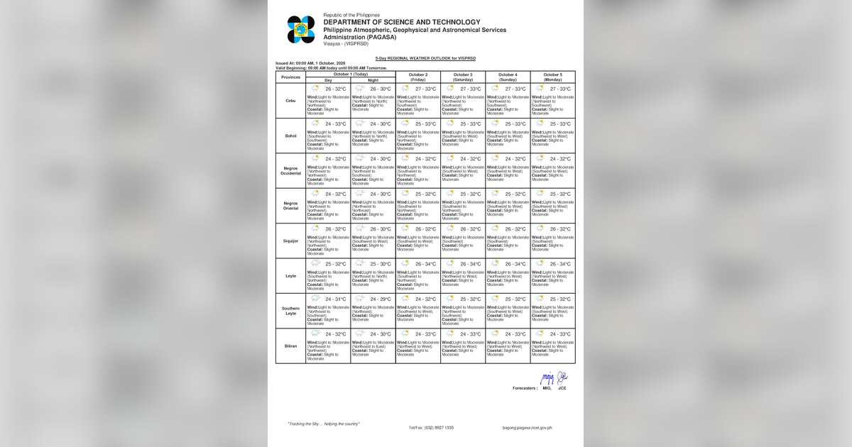 Rain, Thunderstorms Expected in Negros Oriental on Oct. 2