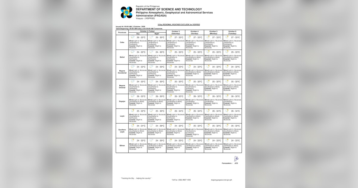 Rain, Thunderstorms Forecast for Negros Oriental – Oct. 3