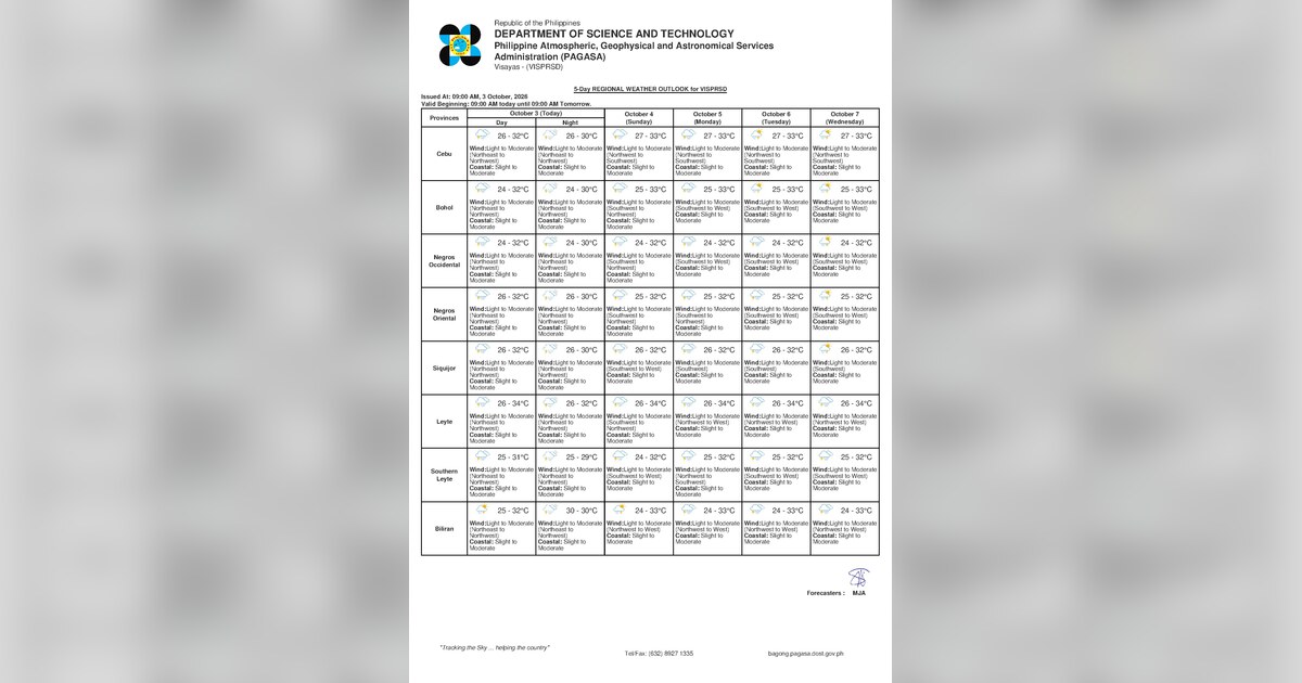 Cloudy, Rainy Sunday Ahead for Negros Oriental — October 4, 2026