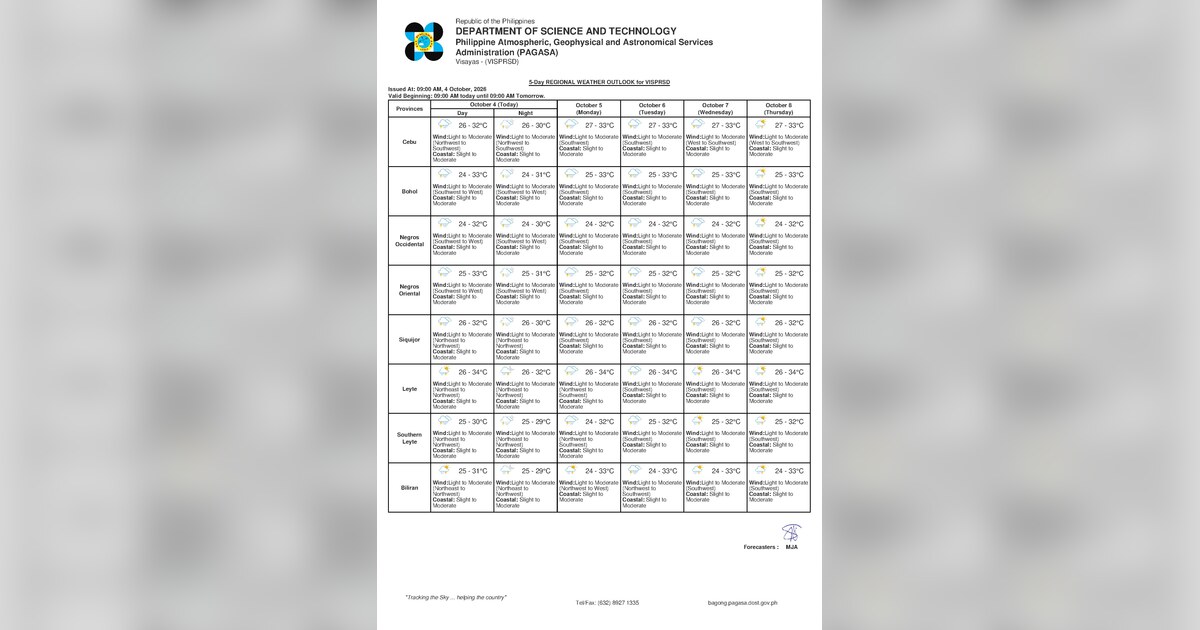 Rain, Thunderstorms Hit Negros Oriental Monday — October 5, 2026