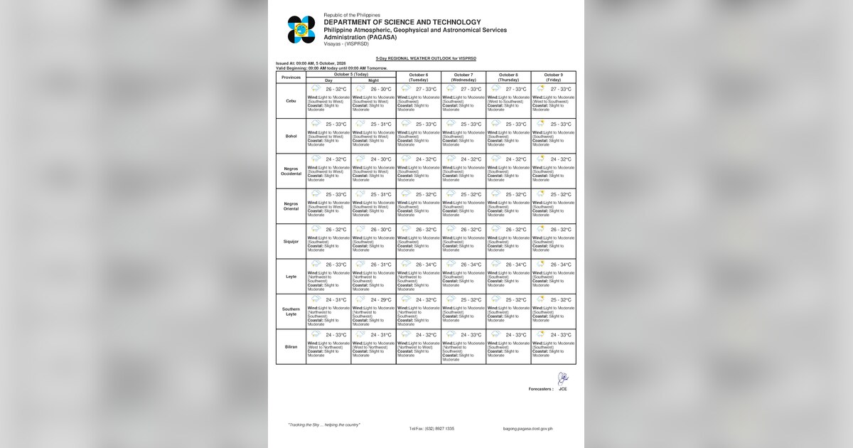 Rainshowers, Thunderstorms for Negros Oriental Today — Tuesday, October 6, 2026