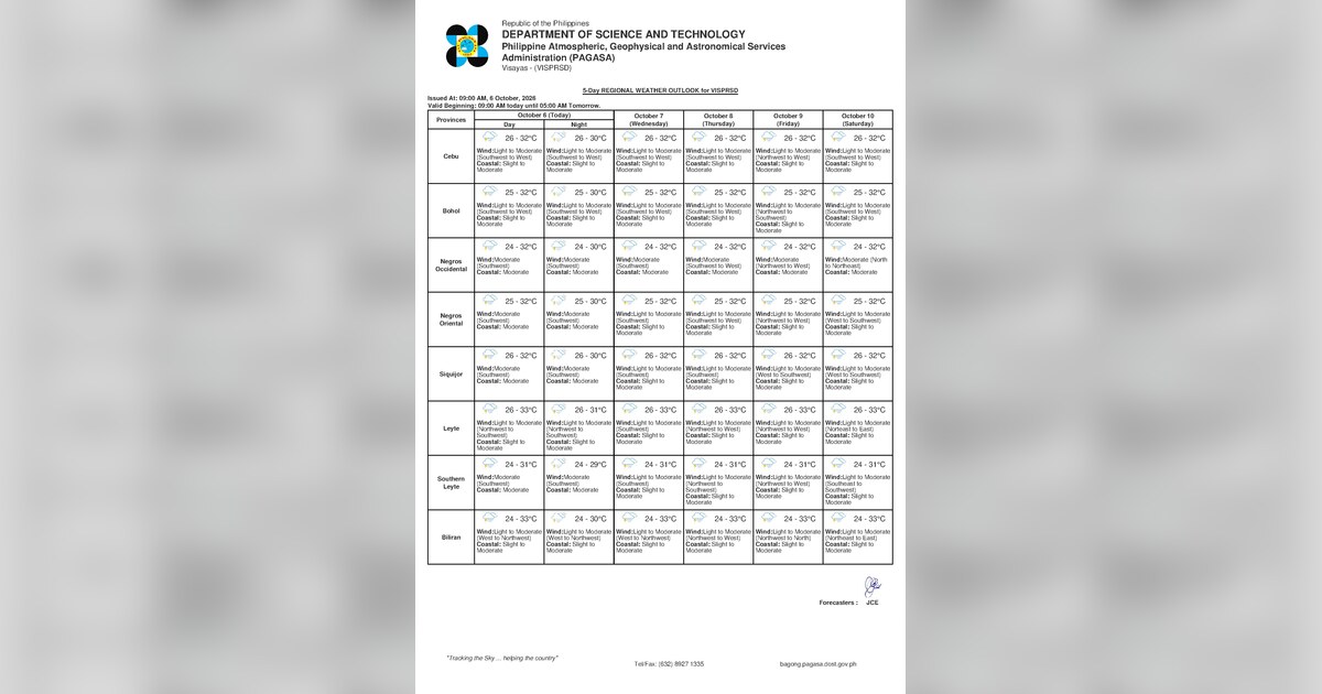 Thunderstorms, Cloudy Skies Over Negros Oriental This Wednesday — October 7, 2026