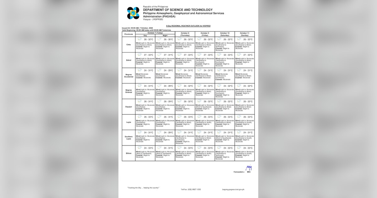 Thunderstorms, Cloudy Skies Hit Negros Oriental This Thursday — October 8, 2026
