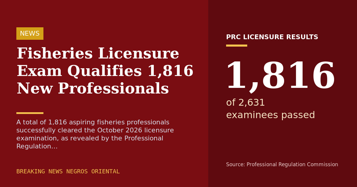 Fisheries Licensure Exam Qualifies 1,816 New Professionals