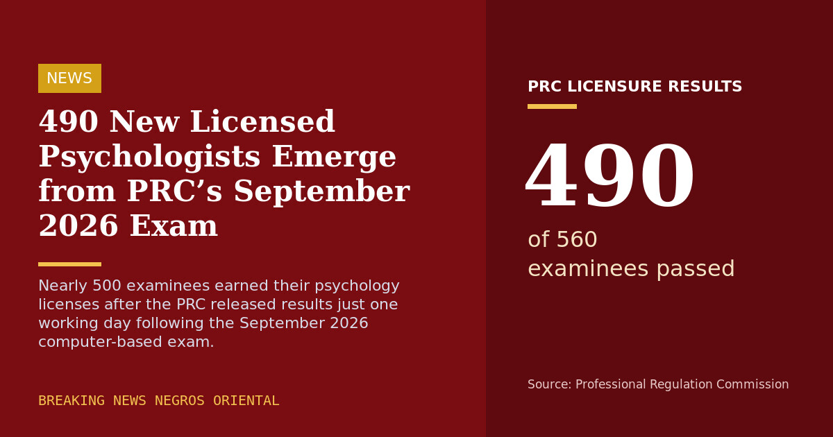 490 New Licensed Psychologists Emerge from PRC's September 2026 Exam
