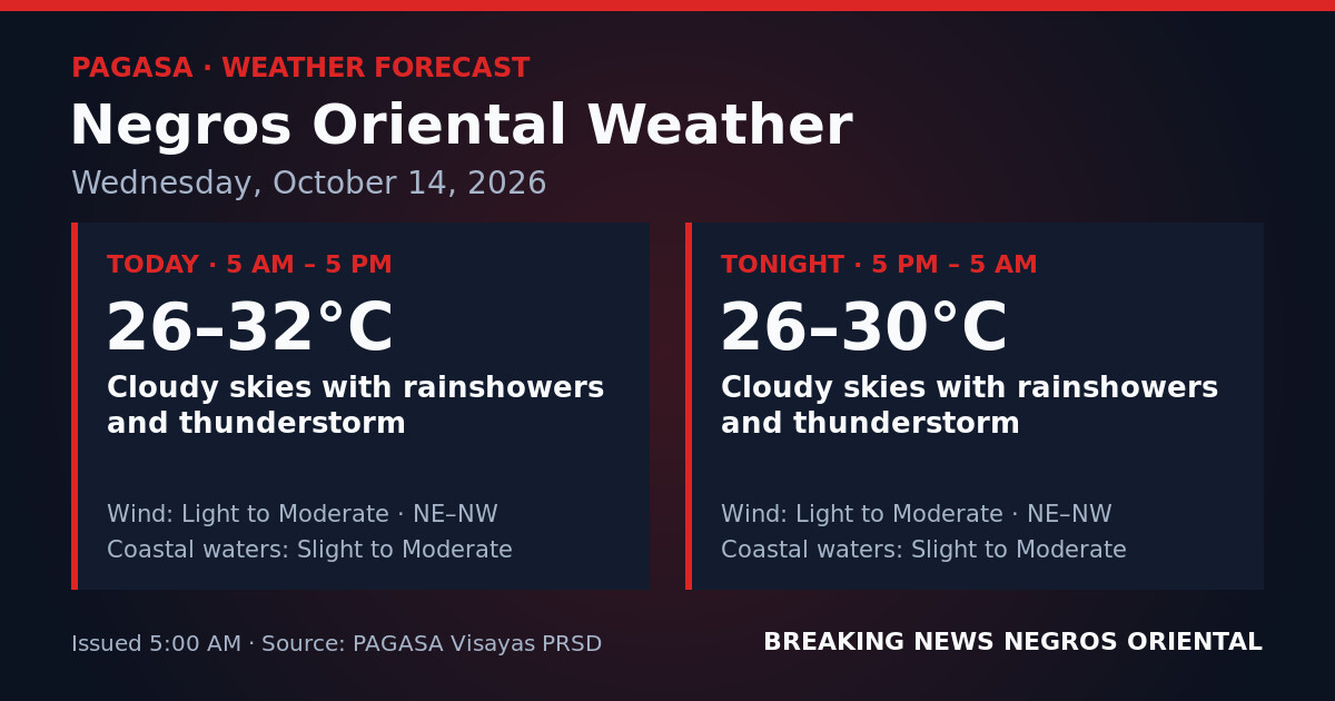 Negros Oriental Braces for All-Day Rain and Thunderstorms — October 14