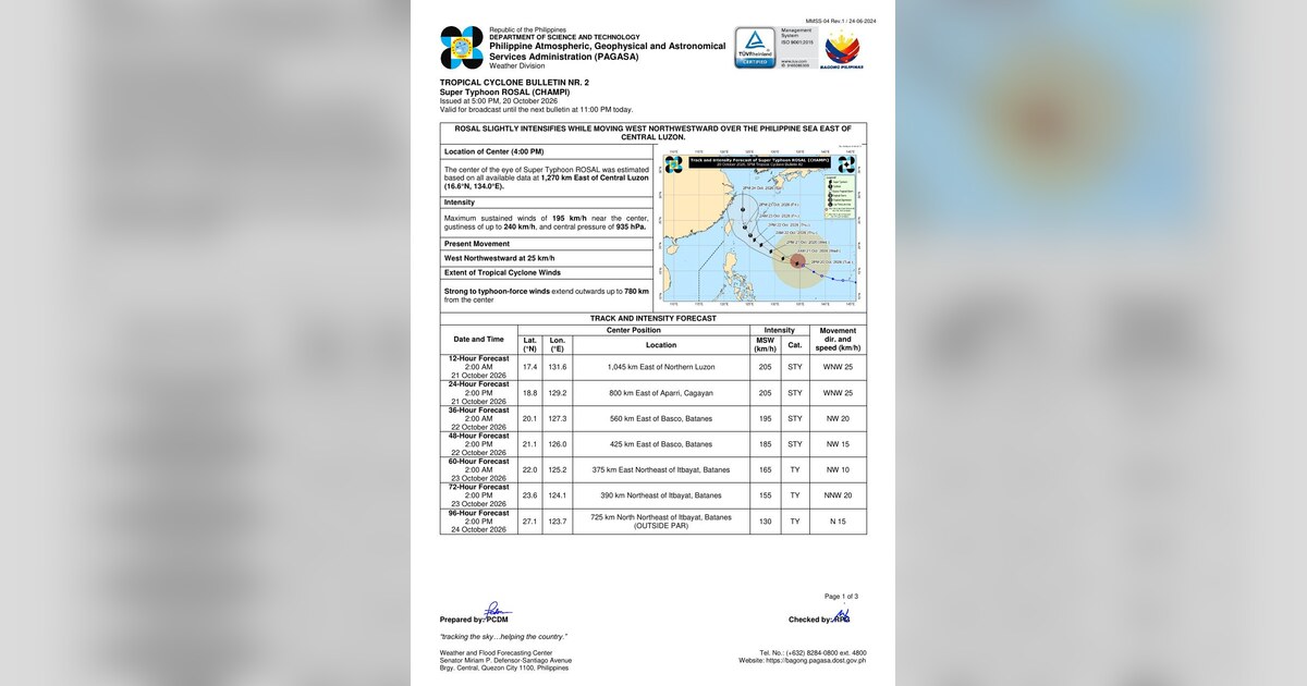 PAGASA Tracks Super Typhoon Rosal Closing In on Northern Luzon