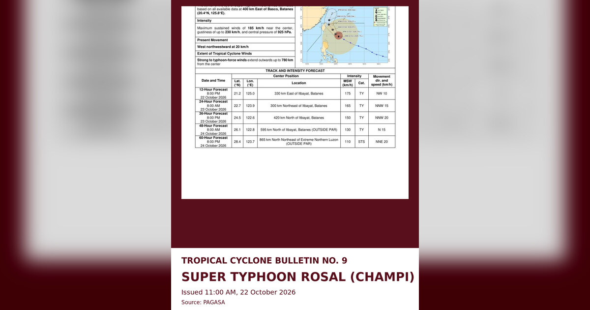 Typhoon Rosal Losing Steam, Set to Leave PAR Oct. 23–24