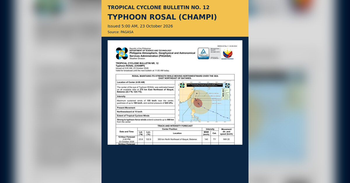 Typhoon Rosal Heads Out of PAR; Batanes Under Signal No. 2