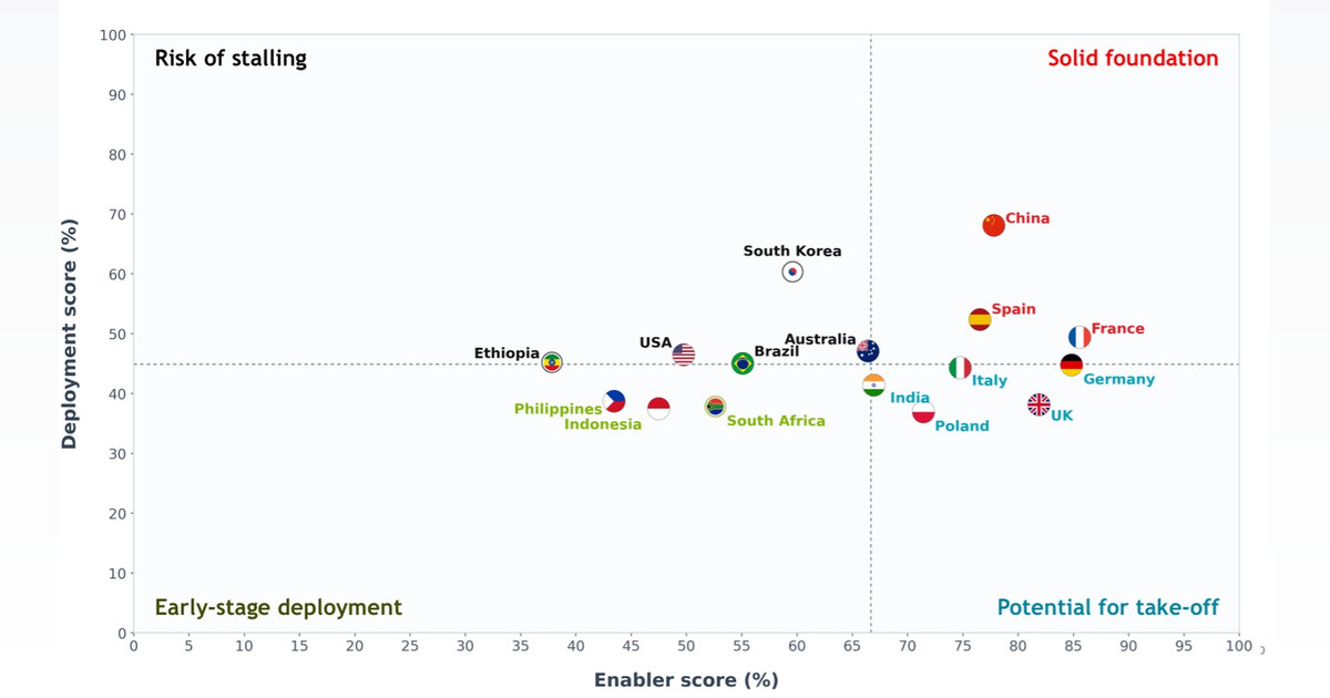 Philippines Tagged 'Early-Stage' in Global Electrification Ranking