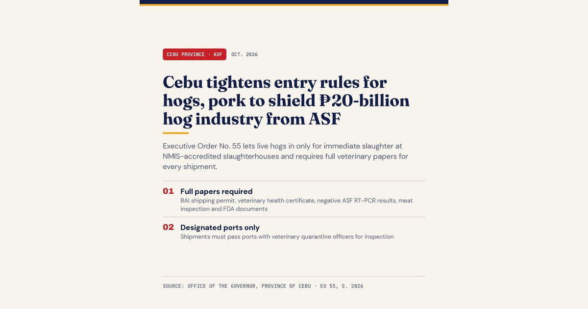 Cebu Governor Signs Order Regulating Pork Shipments Into Province