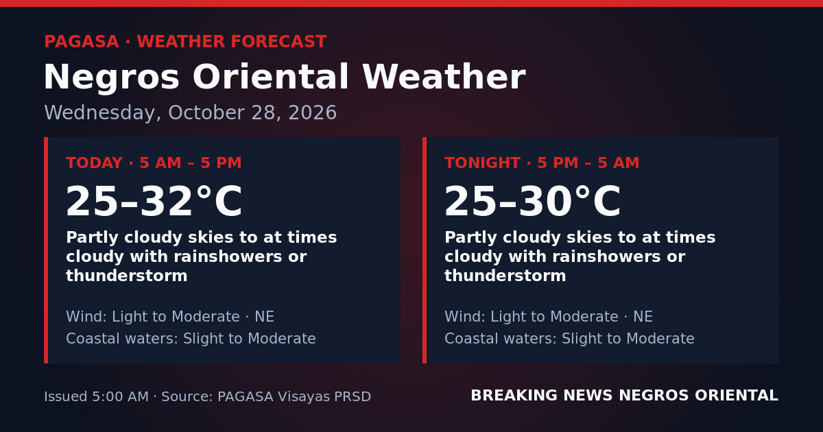 Rainshowers, Thunderstorms Expected All Day in Negros Oriental — Wednesday, October 28, 2026